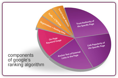 Utah SEO
